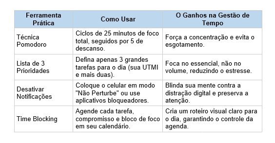 tabela gestão de tempo